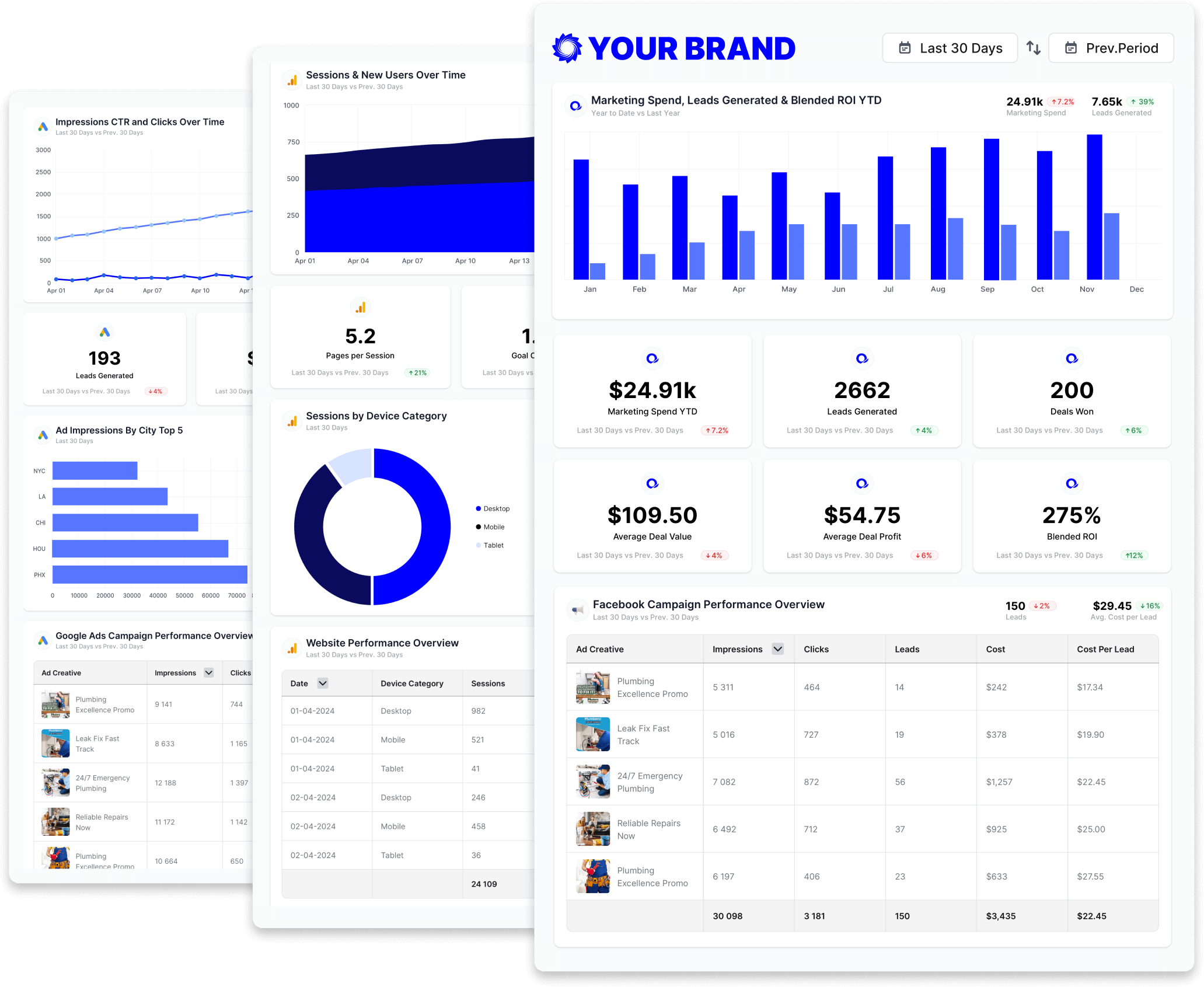 A white-labeled Oviond marketing report with campaign KPIs, charts, and performance tables for a client.