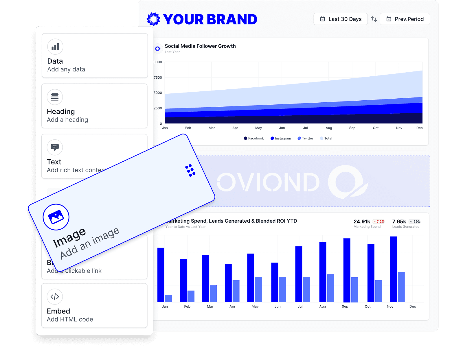 Drag-and-drop report builder in Oviond, adding data, headings, text, images, and embeds to a branded marketing report.