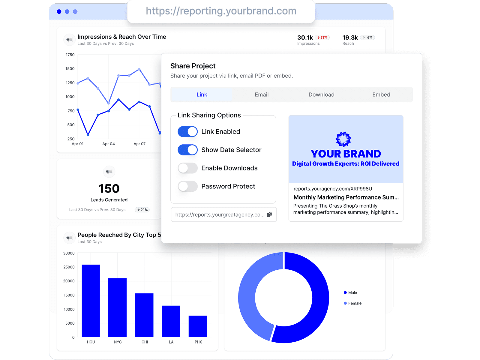 Screenshot of Oviond’s sharing features, including email delivery, client portals, and embed options for marketing reports.