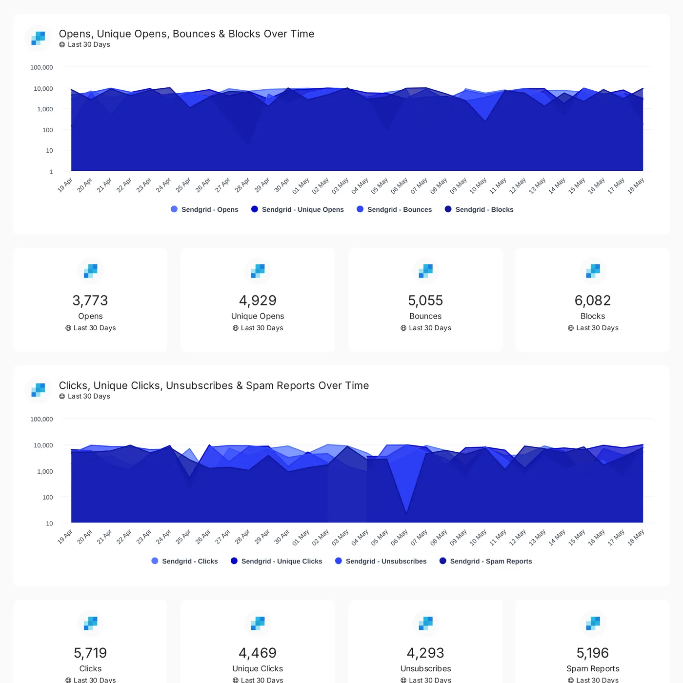 Sendgrid reporting template preview