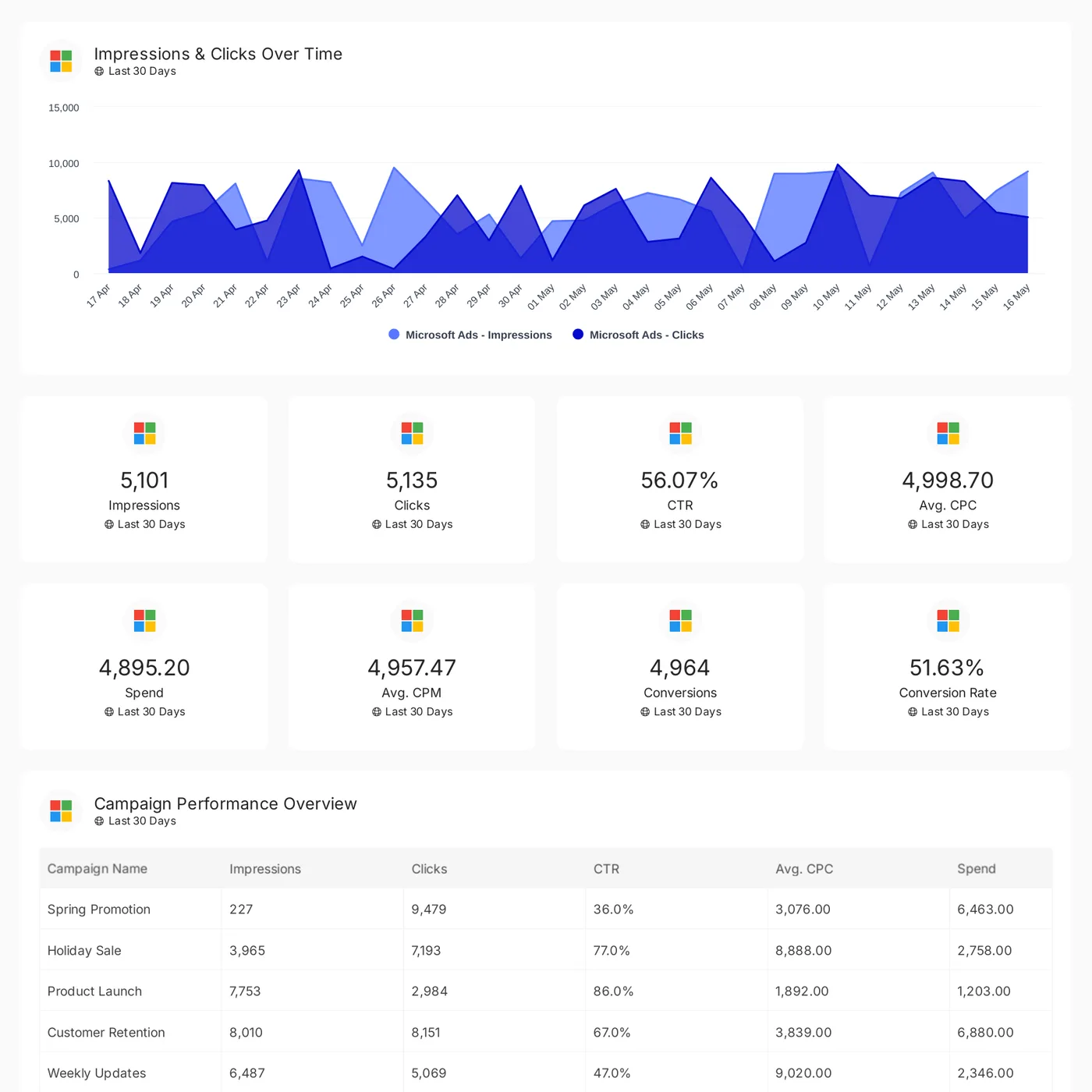 Microsoft Ads reporting template preview