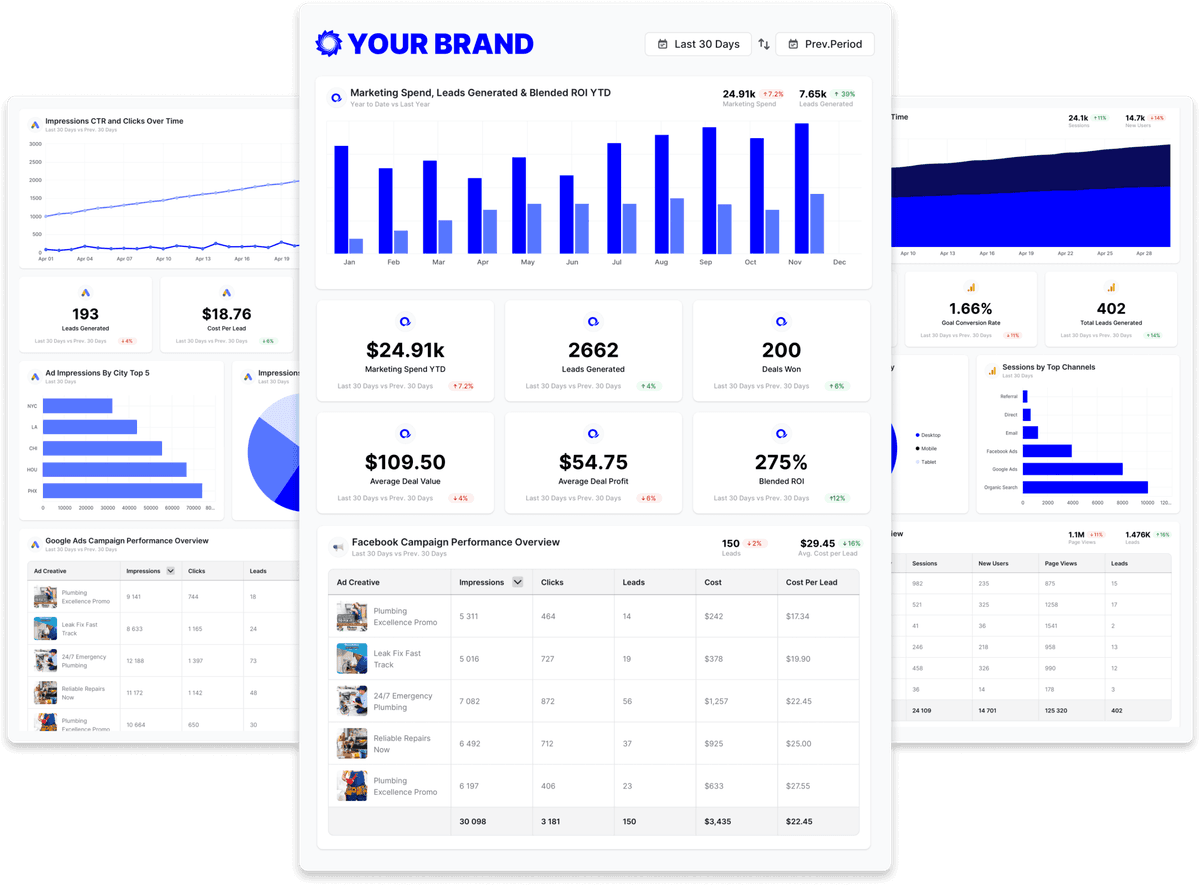 A white-labeled Oviond marketing dashboard with campaign KPIs, charts, and performance tables for a client.