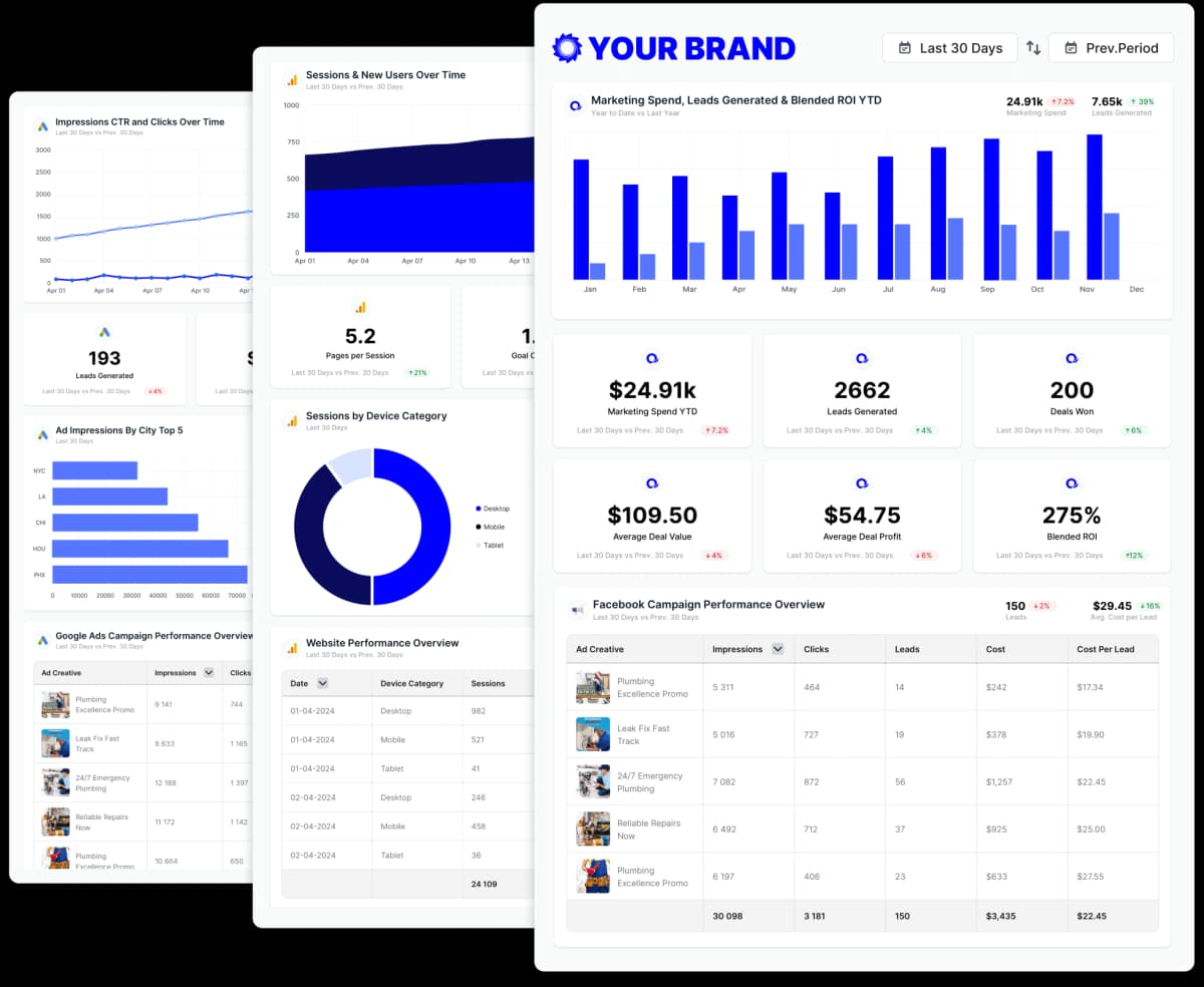 A white-labeled Oviond marketing report with campaign KPIs, charts, and performance tables for a client.