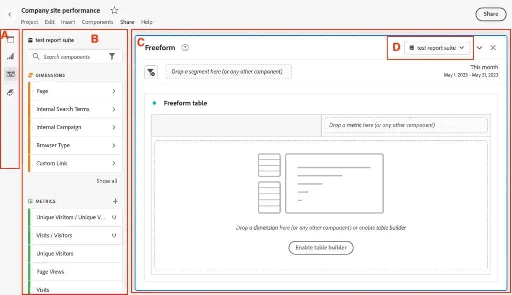 Adobe Marketing Analytics dashboard interface with report suite selection, dimensions, metrics, and freeform table builder.