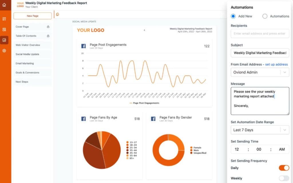 Screenshot of a white label SEO dashboard showing engagement graphs, demographic data, and automation options for a digital marketing feedback report, with a placeholder for a company logo.