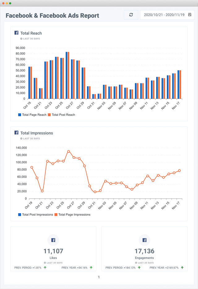 Oviond Facebook & Facebook Ads Report
