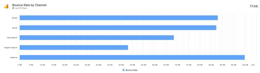 Bounce Rate.jpg