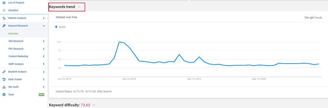 Serpstat-Keyword-Analysis.png