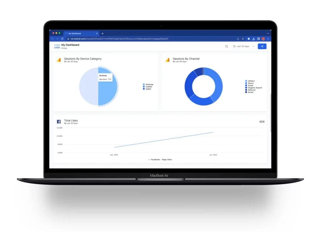 Laptop presenting Oviond's white label marketing dashboard
