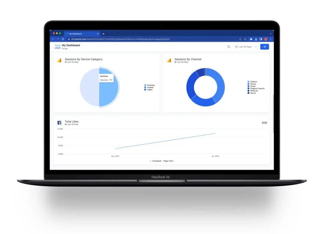 Laptop presenting Oviond's white label marketing dashboard