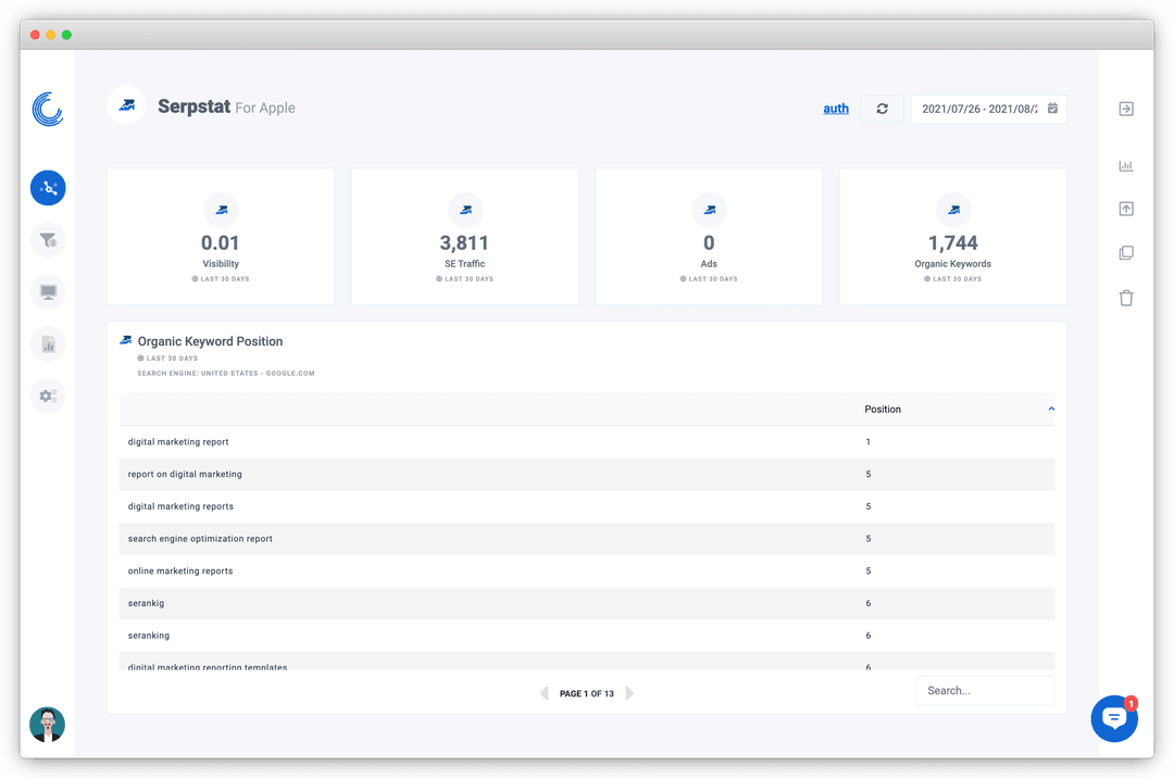 Screenshot of a Serpstat Dashboard on Oviond.