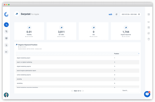 Screenshot of a Serpstat Dashboard on Oviond.