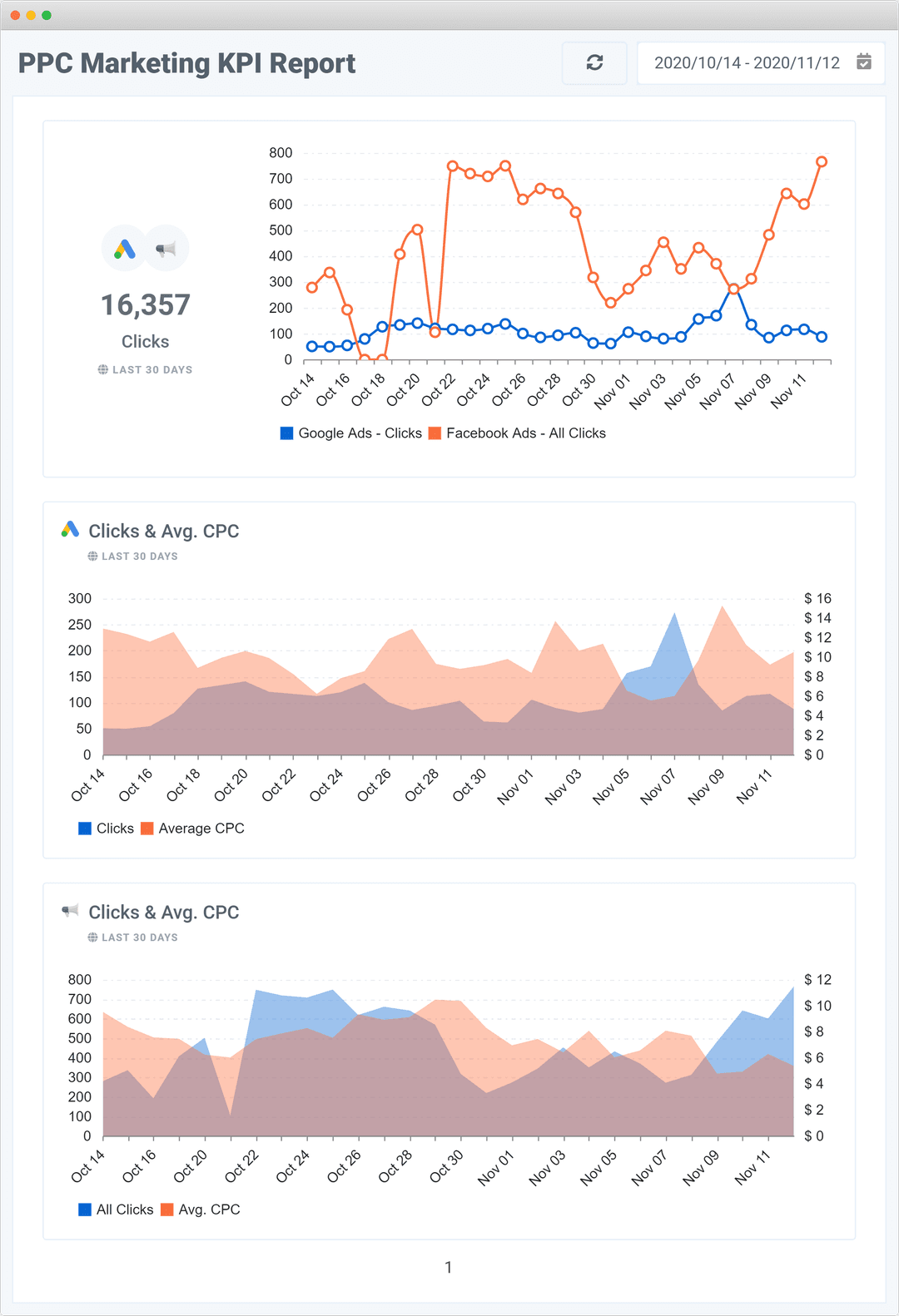 Oviond PPC Marketing KPI Report