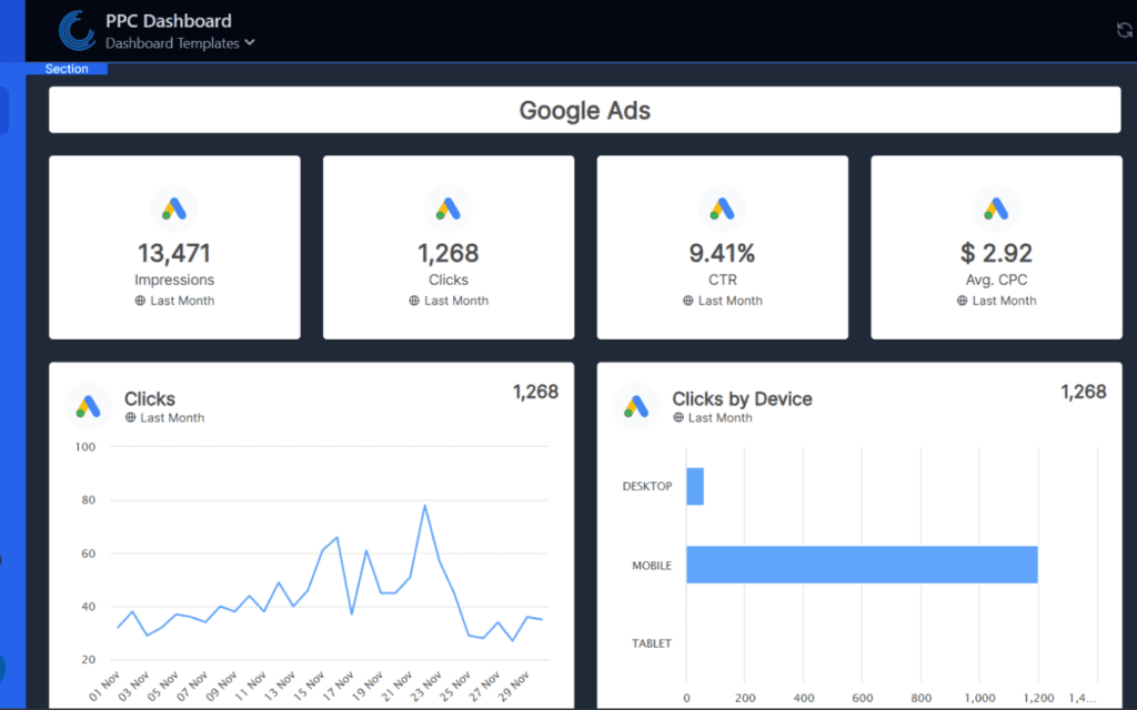 PPC Report Template showing Google Ads metrics with impressions, clicks, CTR, and CPC data, alongside charts for daily clicks and device-based click distribution.