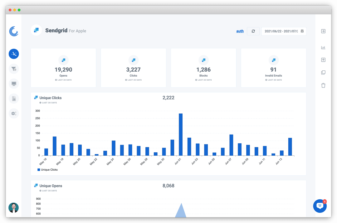 Screenshot of a SendGrid Dashboard on Oviond.