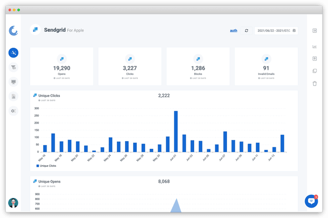 Screenshot of a SendGrid Dashboard on Oviond.