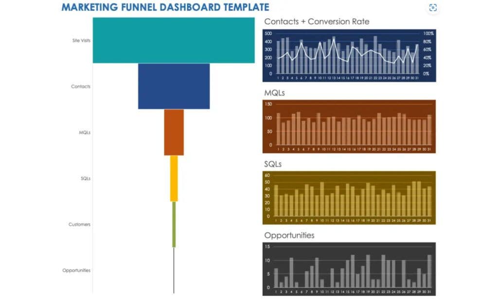 Marketing Funnel Analysis - Excel Dashboard Template for Conversion Tracking