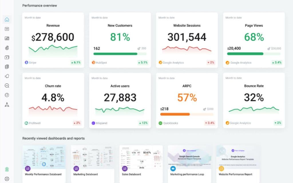 Business performance dashboard from KPI reporting tools showing revenue, customer growth, engagement metrics, and churn rate, with integrations from multiple data sources.