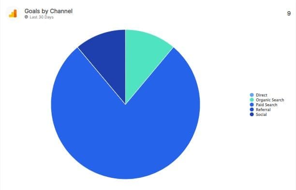 Goals by channel.jpg