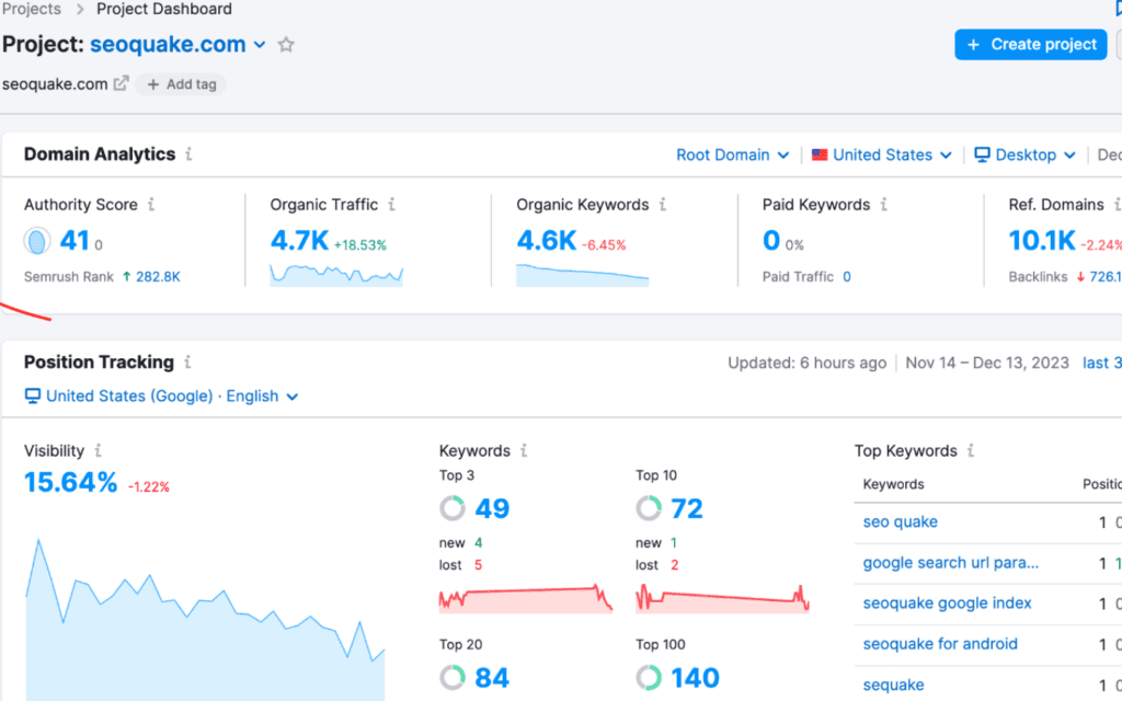Screenshot of SEMrush, regarded as one of the Best SEO Report Software, displaying domain analytics and position tracking for 'seoquake.com'.