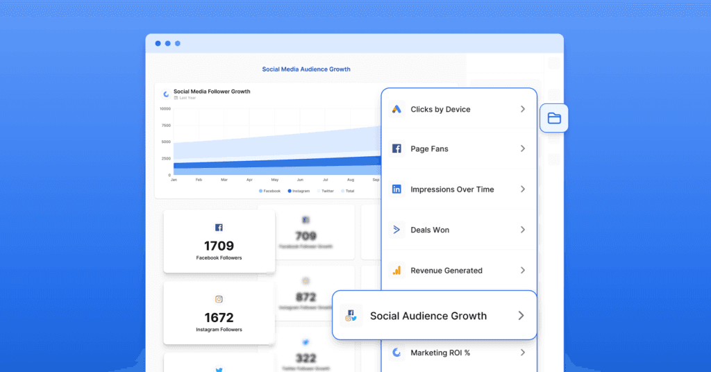 Oviond AI social media audience growth dashboard displaying metrics for social media follower growth over time, Facebook followers, and Instagram followers.