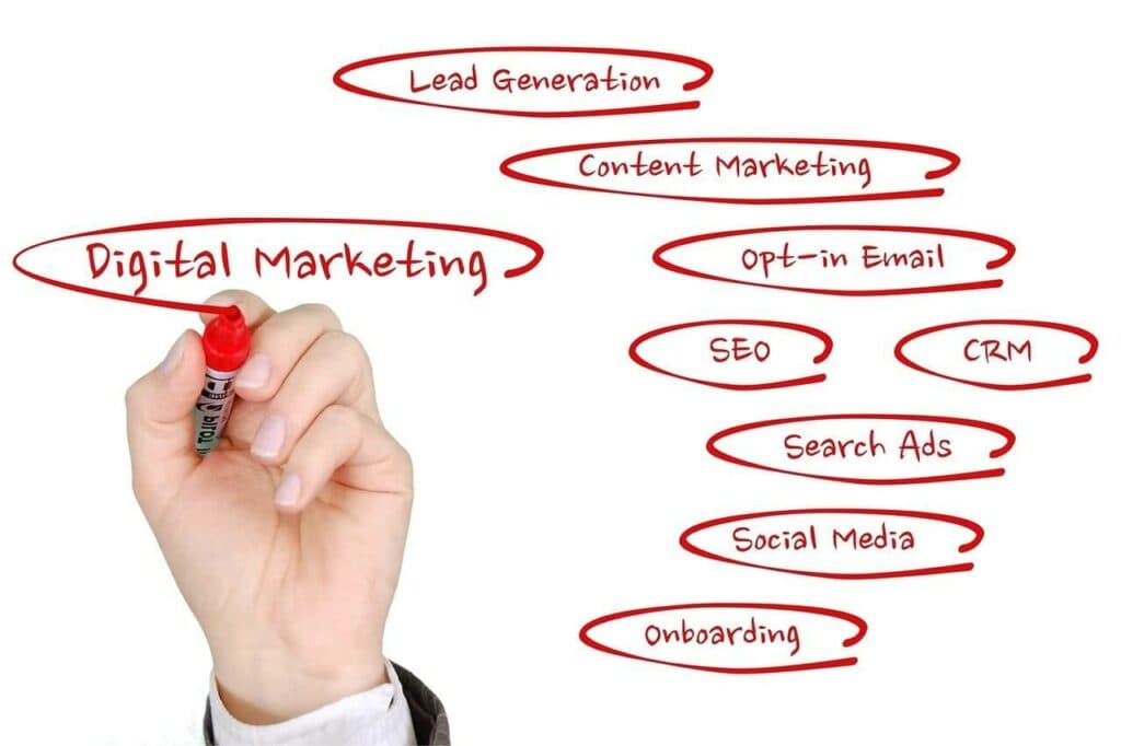 Hand writing a digital marketing strategy with elements like lead generation, SEO, CRM, and social media, highlighting the use of free AI tools for optimization.