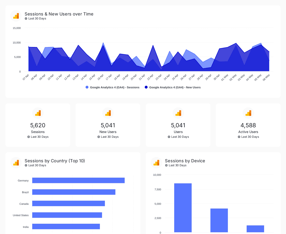 google-analytics-4 reporting template preview