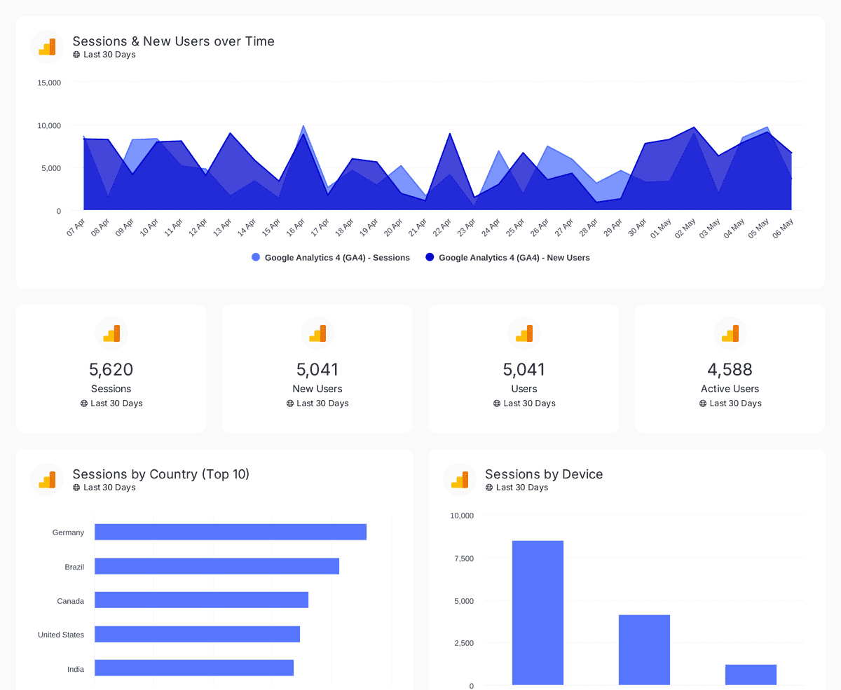 google-analytics-4 reporting template preview