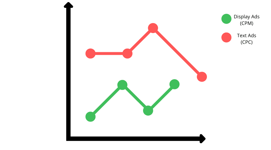 Display Ads In Digital Marketing - Cost less (1).png