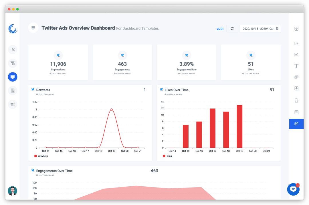 Screenshot of a Twitter Ads Dashboard on Oviond.