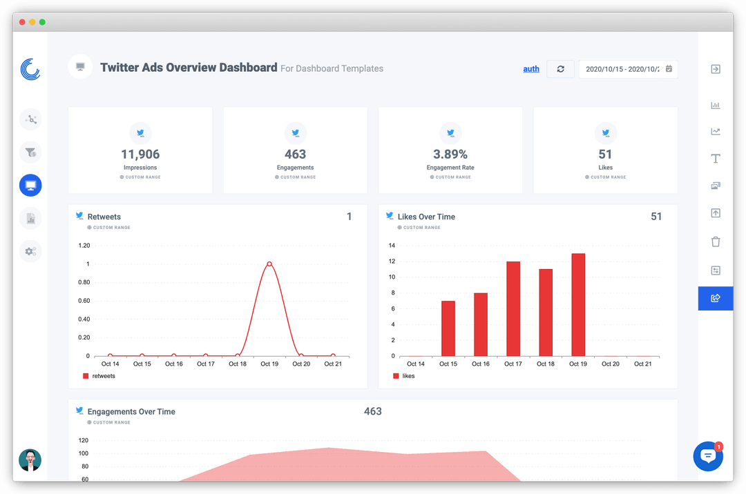 Screenshot of a Twitter Ads Dashboard on Oviond.