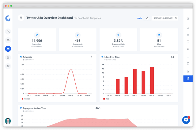 Screenshot of a Twitter Ads Dashboard on Oviond.
