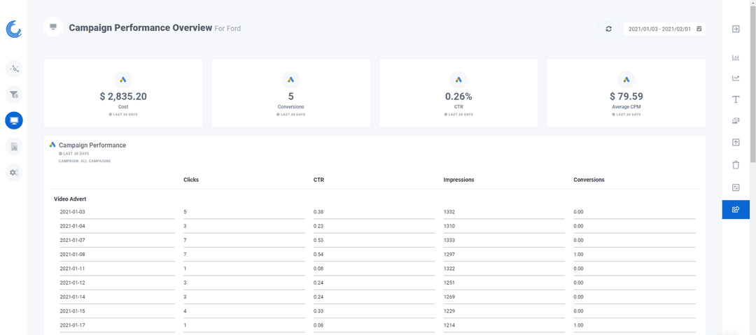Oviond-Campaign-Performance-Dashboard-Example.png
