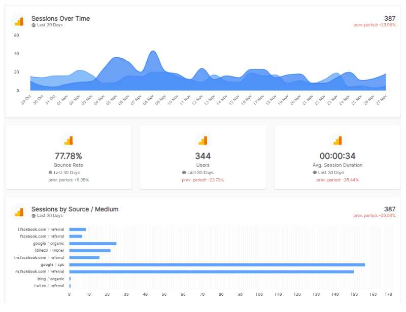 Oviond Dashboard v2.png