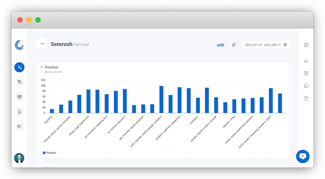 Screenshot of a Semrush Dashboard on Oviond.