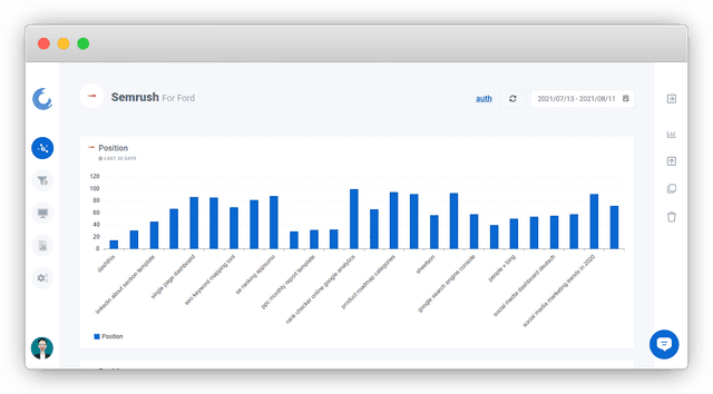 Screenshot of a Semrush Dashboard on Oviond.