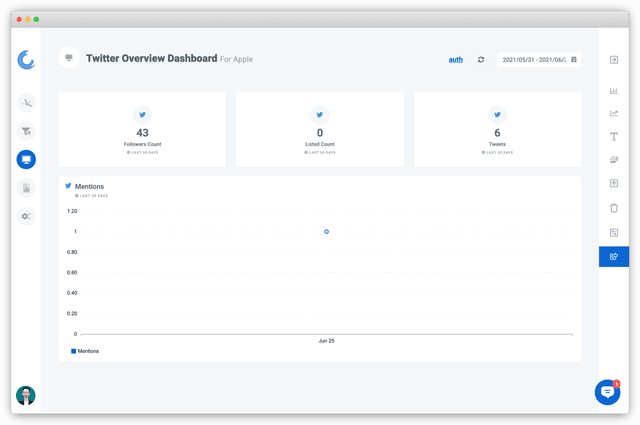 Screenshot of Twitter Overview dashboard on Oviond.