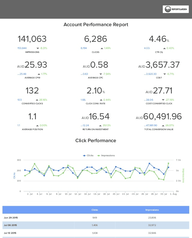 Report-Garden-Report-Example.png