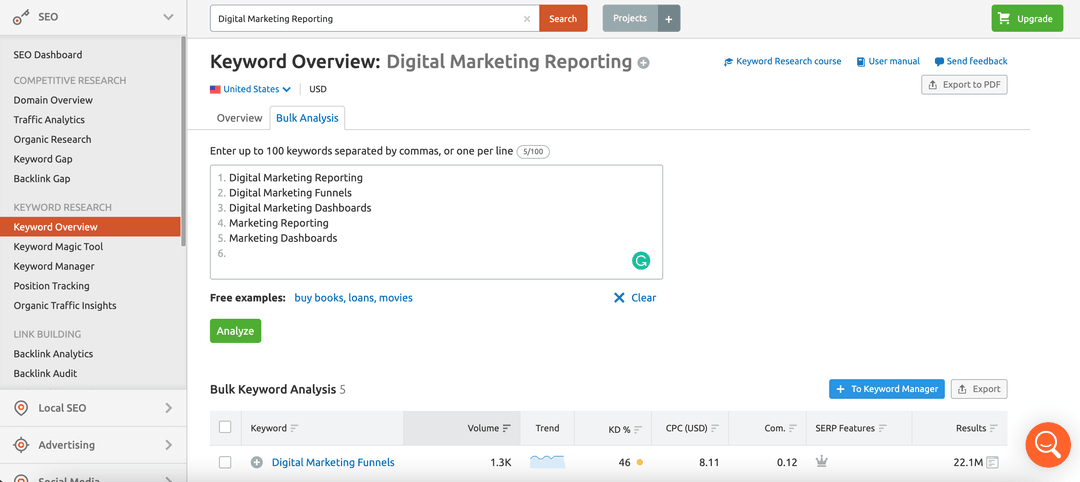 Screenshot of the Keyword Overview dashboard on Semrush.