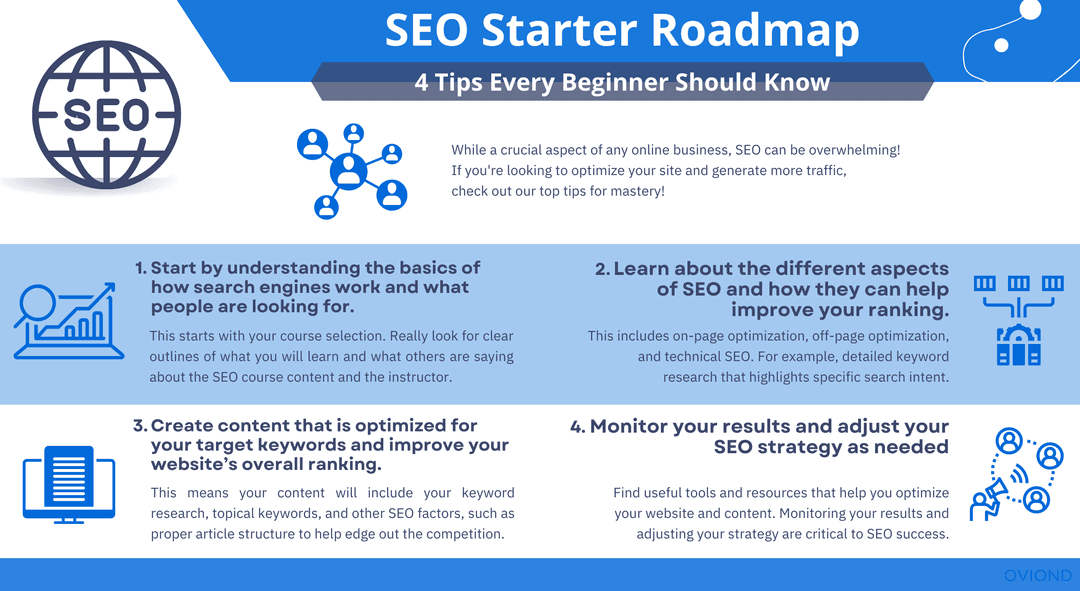 SEO Starger Roadmap.png