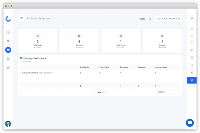 Screenshot of a Sendinblue Dashboard on Oviond.