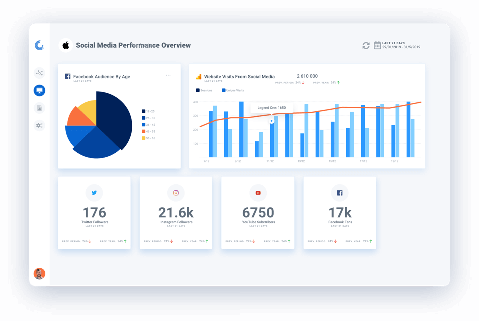 Oviond-Dashboard.png