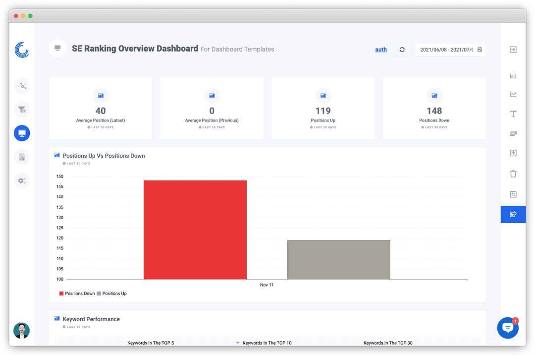 Screenshot of SE Ranking Overview dashboard on Oviond.