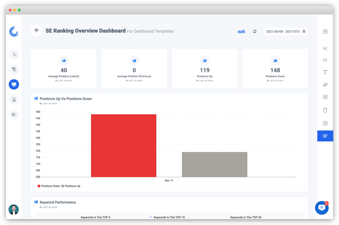 Screenshot of SE Ranking Overview dashboard on Oviond.