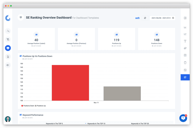 Screenshot of SE Ranking Overview dashboard on Oviond.
