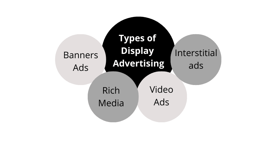 Display Ads In Digital Marketing - Display ad type (1).png