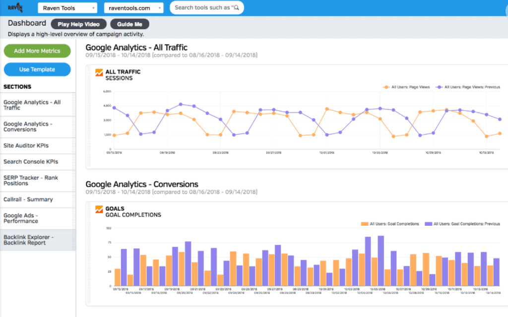 Analytics dashboard screenshot depicting a Keyword Research Report with trends in all traffic sessions and goal completions from Google Analytics.