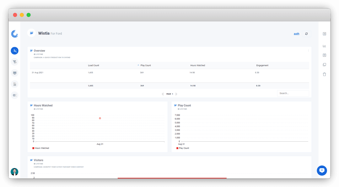 Screenshot of a Wistia Dashboard on Oviond.