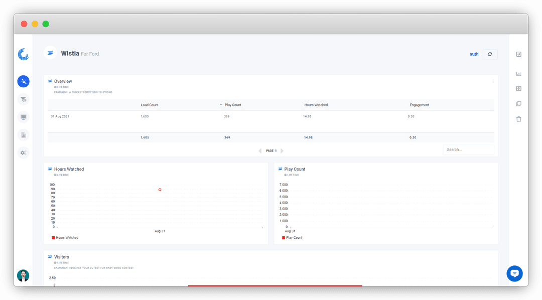 Screenshot of a Wistia Dashboard on Oviond.