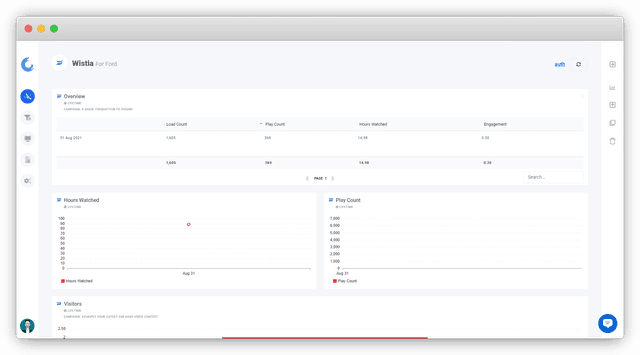 Screenshot of a Wistia Dashboard on Oviond.